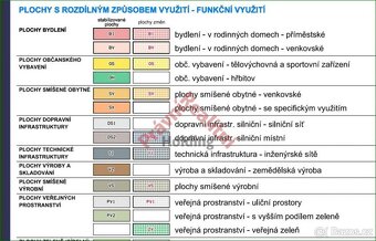 Prodej stavebního pozemku 15 607 m, Labské Chrčice, okres P - 6