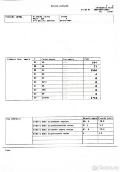Tiskárna HP Konica Minolta - 6