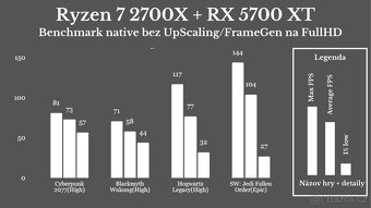 Herní PC s aRGB - Ryzen 7 2700X/RX 5700 XT/32GB/Win11 - 6