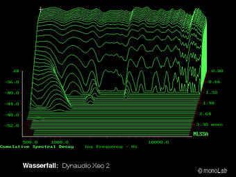 Aktivné regálové reprosoustavy DYNAUDIO XEO2, jako nové - 6