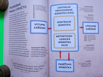 Umělá inteligence co je, jak funguje, učí se, co poskytuje - 6