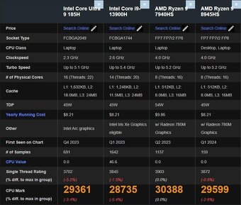 Mini PC - Ryzen 9 7940HS 16x 5.2GHz, 32GB DDR5, 1TB NVMe - 6