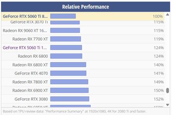 AMD Radeon Biostar Radeon RX 6900 XT 16GB - nová, záruka - 6