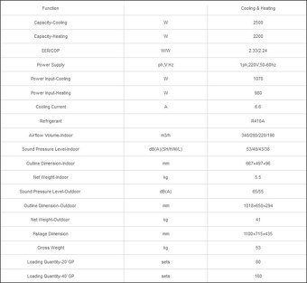 střešní klimatizace Gree 3,5kW - 6