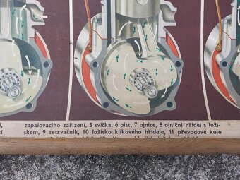 Starý školní plakát - BENZÍNOVÝ MOTOR DVOUDOBÝ - 6
