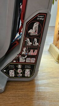 Autosedačka 9-36kg - 6