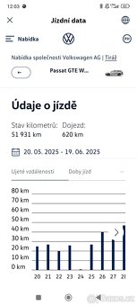 Passat B8 GTE VAGON - 6