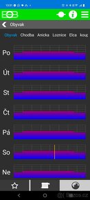 Prodám kompletní řízení rozvaděče podlahového topení - 6