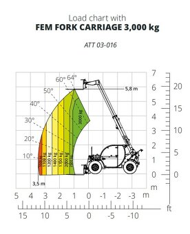 Kompaktní teleskopický manipulátor TH 3,6 - 6 m - 6