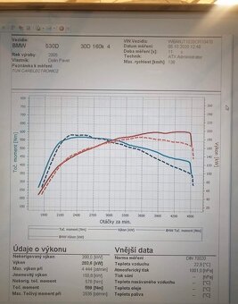 E61 530Da - 6