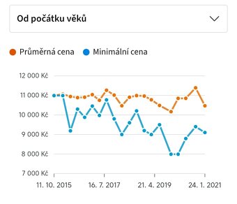 Whirlpool 6,5kg 1200ot. 40l spotřeba 6 smysl - 6