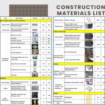 Modulární dům – jednoduchá konstrukce, možnost umístění na v - 6