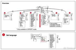 Legrand 412630 časový spínač na DIN lištu - 6