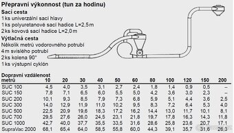 Prodej dopravník KONGSKILDE SUC-200E - 6