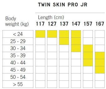 Běžecké lyže Fischer Twin Skin Pro JR 137cm - 6