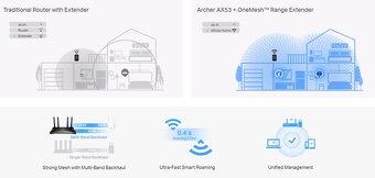 Router TP-Link Archer AX53 AX3000 Gigabit Wi-fi 6 - 6