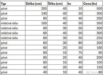 Nábytková dvířka, série IKEA EKESTAD - 6