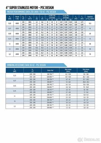 Prodám ponorné čerpadlo Franklin Electric Typ 234 562 3016 - 6