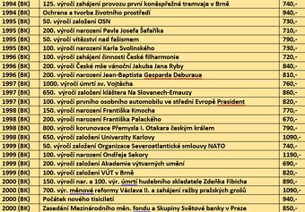 Rozprodej sbírky - stříbrné paměntní mince 200 Kč - 6