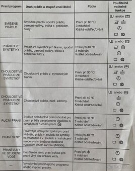 Prodám pračku Zanussi FAE825V (AQUACYCLE Electronic) - 6