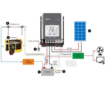 Epever TRACER8420AN solární MPPT regulátor - 6