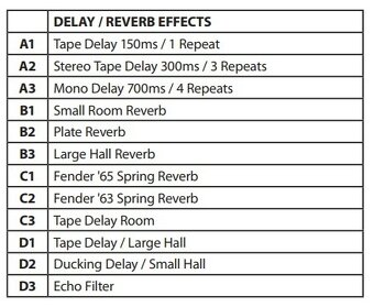 Zesilovač Fender Mustang I - 6