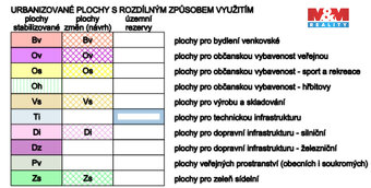 Prodej zahrady, 1867 m², Bohušov - 6