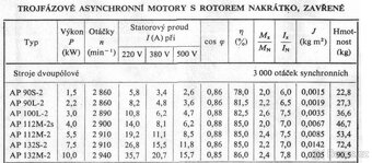 Patkový elektromotor MEZ AP 112M-2s - 6