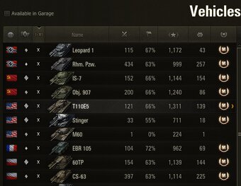 World of Tanks účet 4300 wn8 - 6
