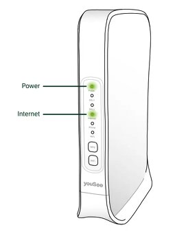 WiFi modem YouSee 2841 Kaon DG3420TD - 6
