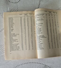 Kuchařky a dobré rady - 6