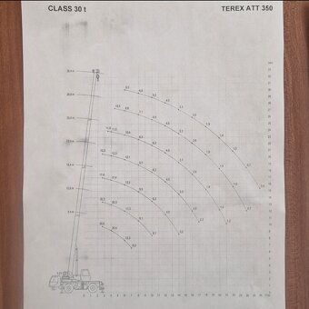 Autojeřáb - 6