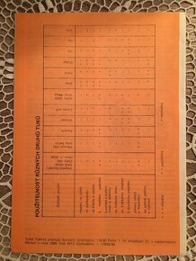 Retro recepty - 6