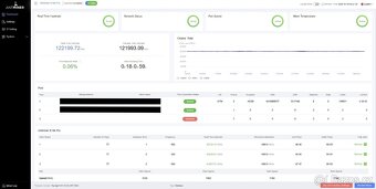 ASIC Ant miner S19k PRO 120 TH/s 2,7 kW - 6