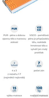 Matrace 80x200 - 2ks - paměťová pěna, 7 zon, - 6