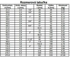 Topenářský materiál - vsuvky na radiátory, kolena, růžice .. - 6