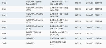 Sada rozvodového řemene BOSCH 1 987 946 525 - 6