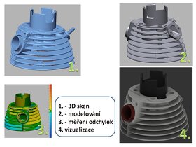 3D skenování, SLA resinový 3D tisk - 6