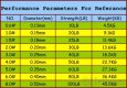 Šnůra splétaná,pletenka 1m/od 0,90kč - 6