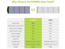 Přenosný fotovoltaický panel Allpowers AP-SP-033 200W - nový - 6