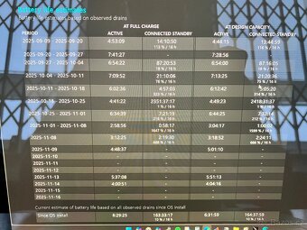 Microsoft Surface Laptop 4 8GB/256GB stav nového - 6