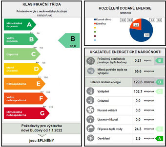 Rozestavěný RD Budčice - 6