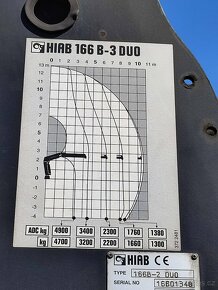 Renault Premium hydraulická ruka HIAB - 6