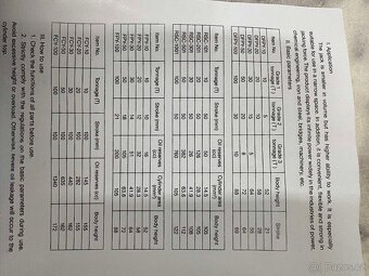 Hydraulická ručni pumpa (102) - 6