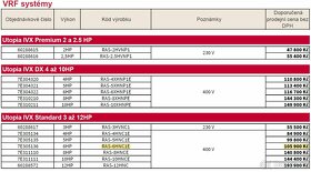 Klimatizace Hitachi chlaz. až 16 kW, topení až 20 kW, NOVÁ - 6
