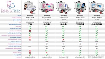 Estetický multifunkční přístroj Bodyface Multiform BR-2330 - 6