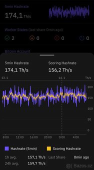 Bitmain Ant_miner S19j XP - 6
