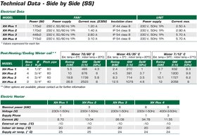 Rekuperační jednotka s EC motory, 1200 m3/h, účinnost 81-95% - 6
