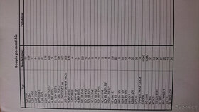 Sklad elektrosoučástek - 6