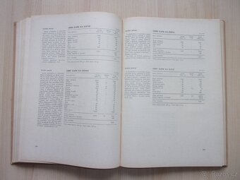 Alois Houžvička - RECEPTURY TEPLÝCH JÍDEL r. 1972 - 6
